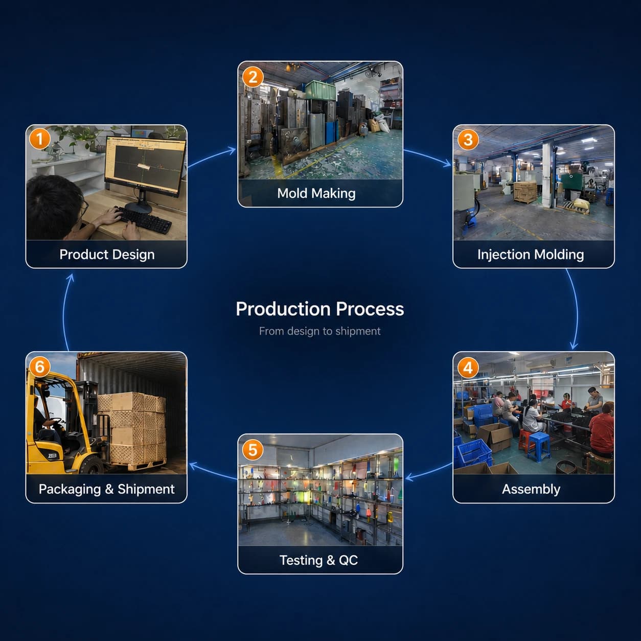 Mingxiong Lighting factory team and novelty lamp production workflow