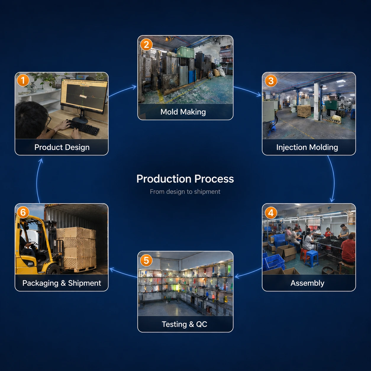Mingxiong Lighting factory team and novelty lamp production workflow